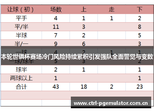 本轮世俱杯赛场冷门风险持续累积引发强队全面警觉与变数