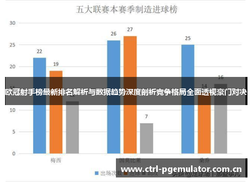 欧冠射手榜最新排名解析与数据趋势深度剖析竞争格局全面透视豪门对决